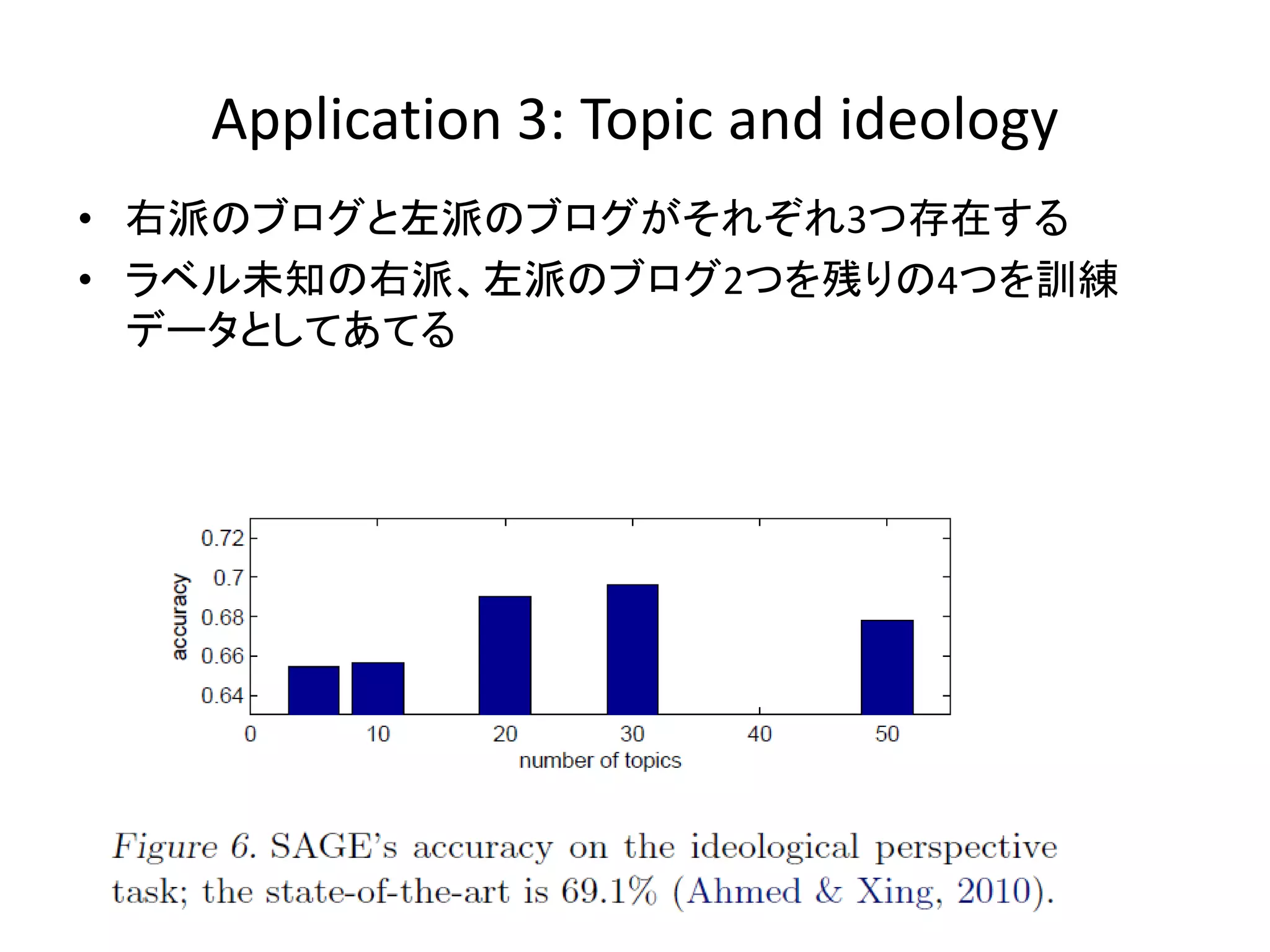 Application 3: Topic and ideology
• 右派のブログと左派のブログがそれぞれ3つ存在する
• ラベル未知の右派、左派のブログ2つを残りの4つを訓練
  データとしてあてる
 