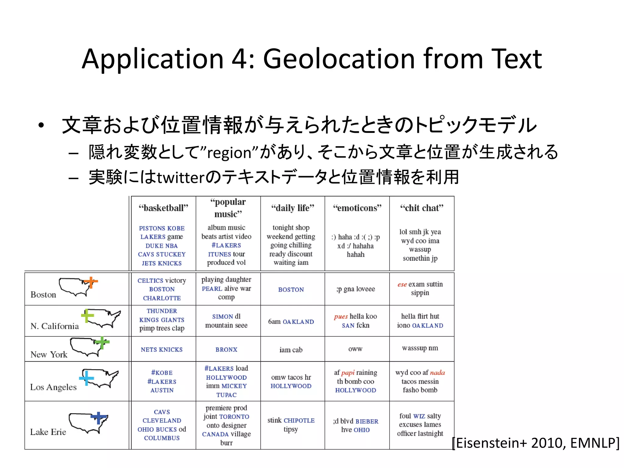 Application 4: Geolocation from Text

• 文章および位置情報が与えられたときのトピックモデル
 – 隠れ変数として”region”があり、そこから文章と位置が生成される
 – 実験にはtwitterのテキストデータと位置情報を利用




                              [Eisenstein+ 2010, EMNLP]
 