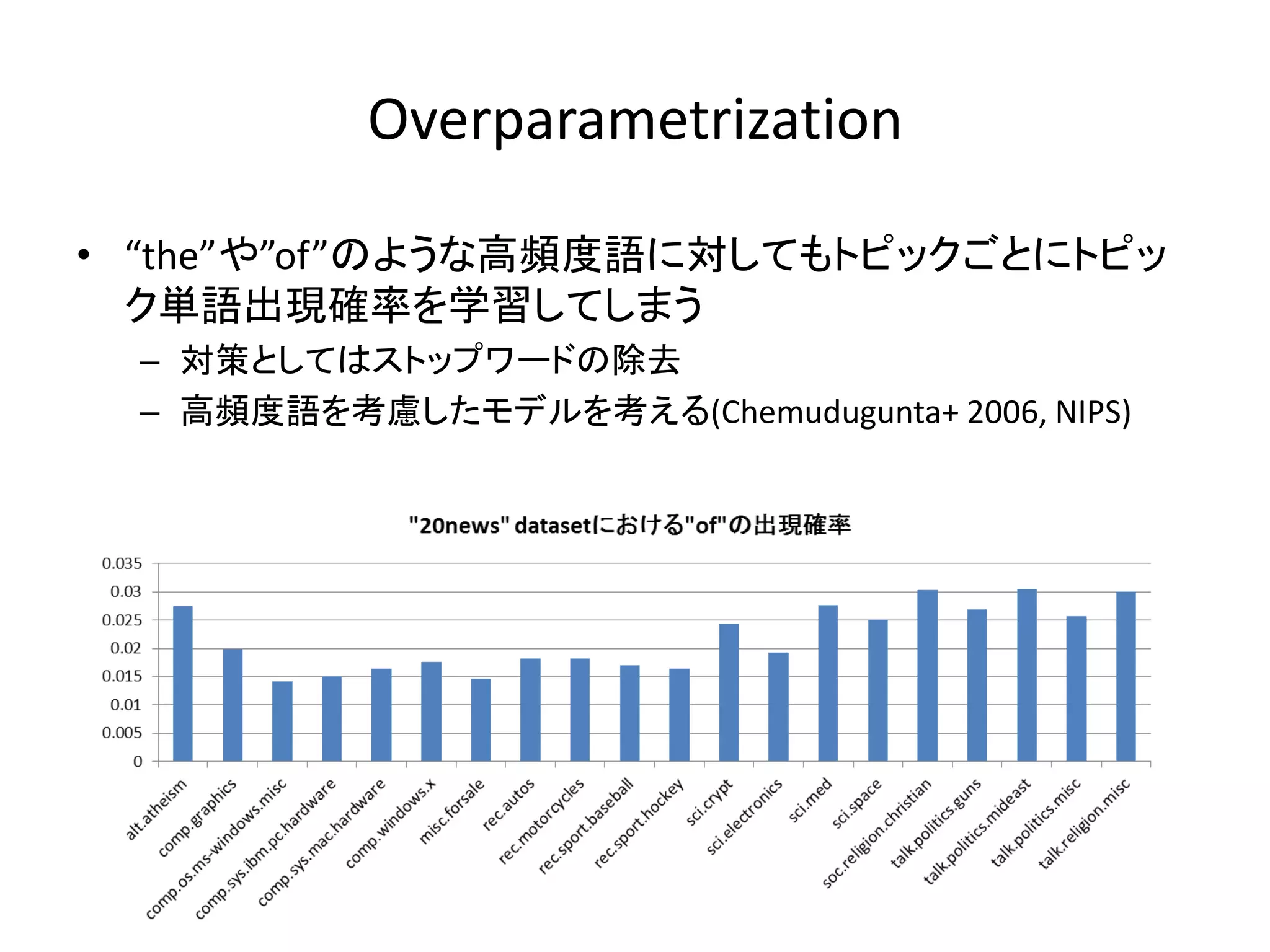 Overparametrization

• “the”や”of”のような高頻度語に対してもトピックごとにトピッ
  ク単語出現確率を学習してしまう
  – 対策としてはストップワードの除去
  – 高頻度語を考慮したモデルを考える(Chemudugunta+ 2006, NIPS)
 