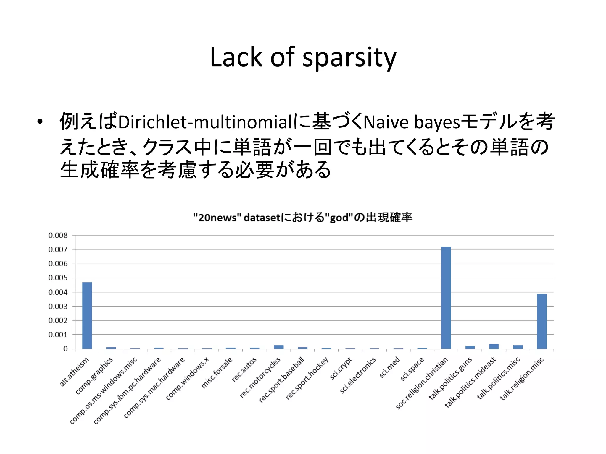Lack of sparsity

• 例えばDirichlet-multinomialに基づくNaive bayesモデルを考
  えたとき、クラス中に単語が一回でも出てくるとその単語の
  生成確率を考慮する必要がある
 