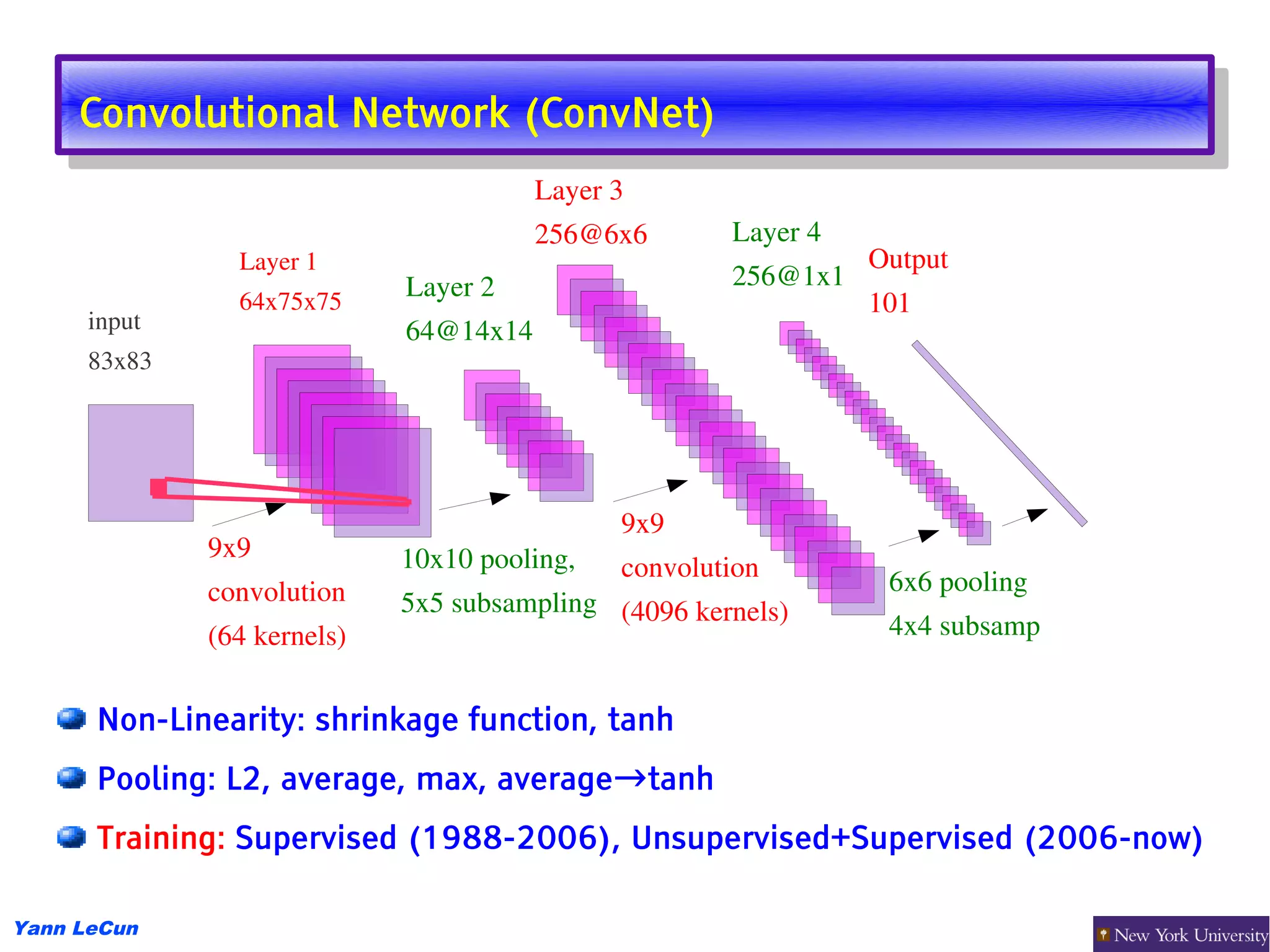 Convolutional Network (ConvNet)
      Convolutional Network (ConvNet)
                                        Layer 3
                                        256@6x6       Layer 4
                Layer 1                                         Output
                             Layer 2                  256@1x1
                64x75x75                                        101
      input                  64@14x14
      83x83




                                              9x9
              9x9            10x10 pooling,   convolution        6x6 pooling
              convolution    5x5 subsampling (4096 kernels)
              (64 kernels)                                       4x4 subsamp

          
      Non-Linearity: shrinkage function, tanh
      Pooling: L2, average, max, average→tanh
      Training: Supervised (1988-2006), Unsupervised+Supervised (2006-now)

Yann LeCun
 