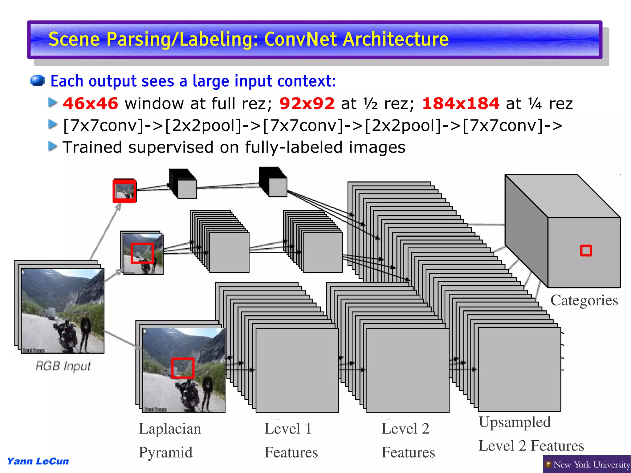 Scene Parsing/Labeling: ConvNet Architecture
       Scene Parsing/Labeling: ConvNet Architecture
       Each output sees a large input context:
        46x46 window at full rez; 92x92 at ½ rez; 184x184 at ¼ rez
        [7x7conv]->[2x2pool]->[7x7conv]->[2x2pool]->[7x7conv]->
        Trained supervised on fully-labeled images




                                                                 Categories




                 Laplacian     Level 1      Level 2    Upsampled
                 Pyramid       Features     Features   Level 2 Features
Yann LeCun
 