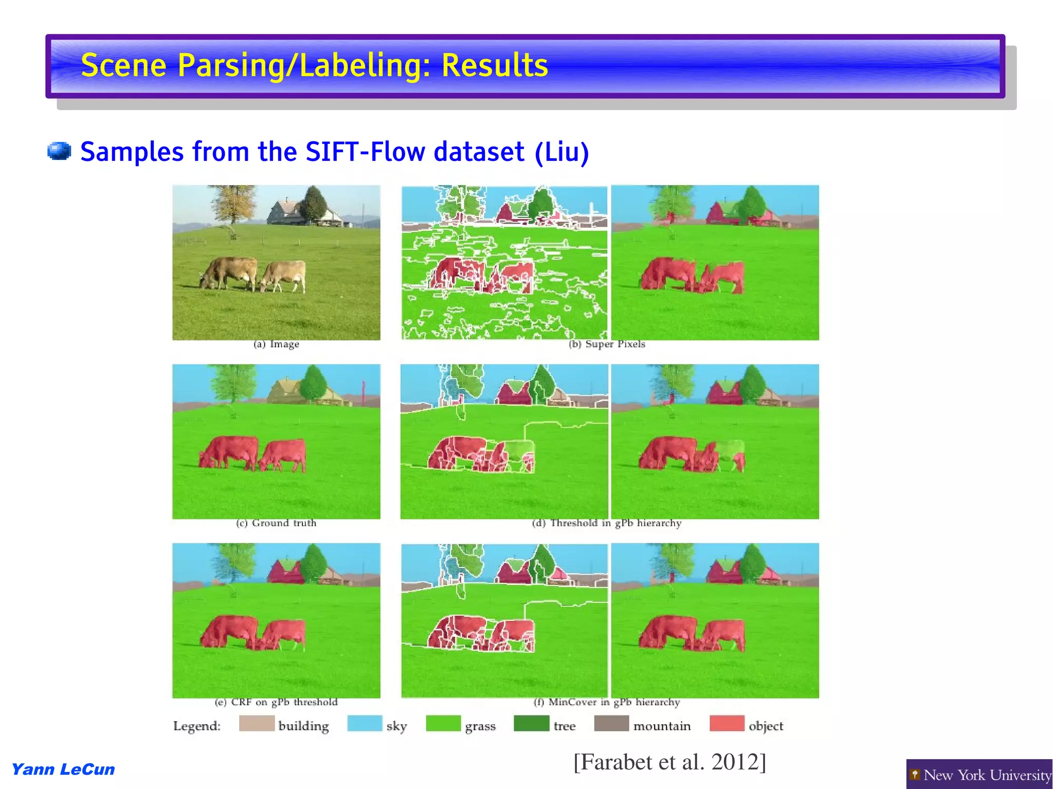 Scene Parsing/Labeling: Results
       Scene Parsing/Labeling: Results

      Samples from the SIFT-Flow dataset (Liu)




Yann LeCun                                  [Farabet et al. 2012]
 