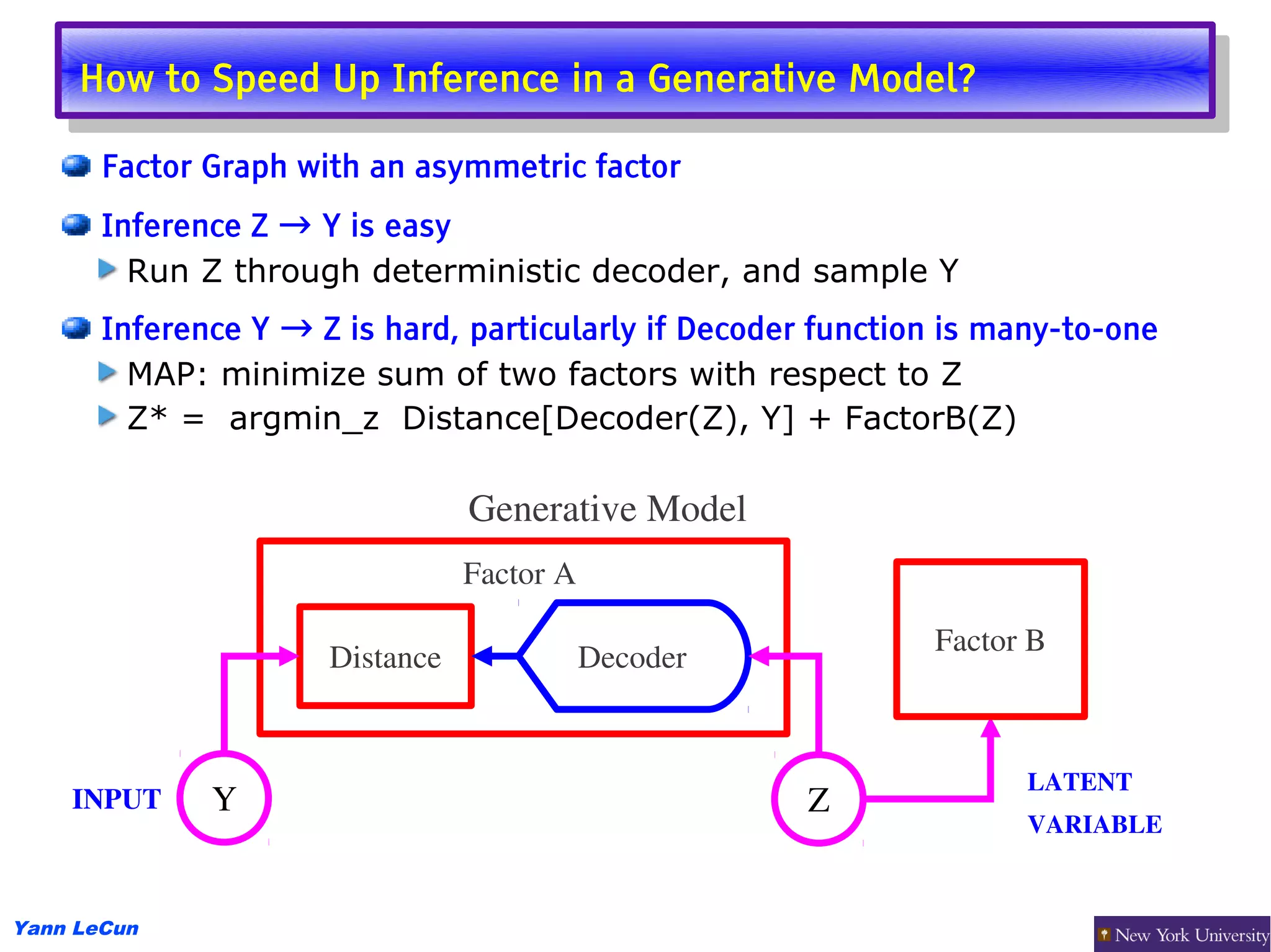 How to Speed Up Inference in aaGenerative Model?
      How to Speed Up Inference in Generative Model?
       Factor Graph with an asymmetric factor
       Inference Z → Y is easy
         Run Z through deterministic decoder, and sample Y
       Inference Y → Z is hard, particularly if Decoder function is many-to-one
         MAP: minimize sum of two factors with respect to Z
         Z* = argmin_z Distance[Decoder(Z), Y] + FactorB(Z)

                                 Generative Model
                                 Factor A

                                                               Factor B
                      Distance              Decoder


                                                                      LATENT
    INPUT     Y                                        Z
                                                                      VARIABLE


Yann LeCun
 