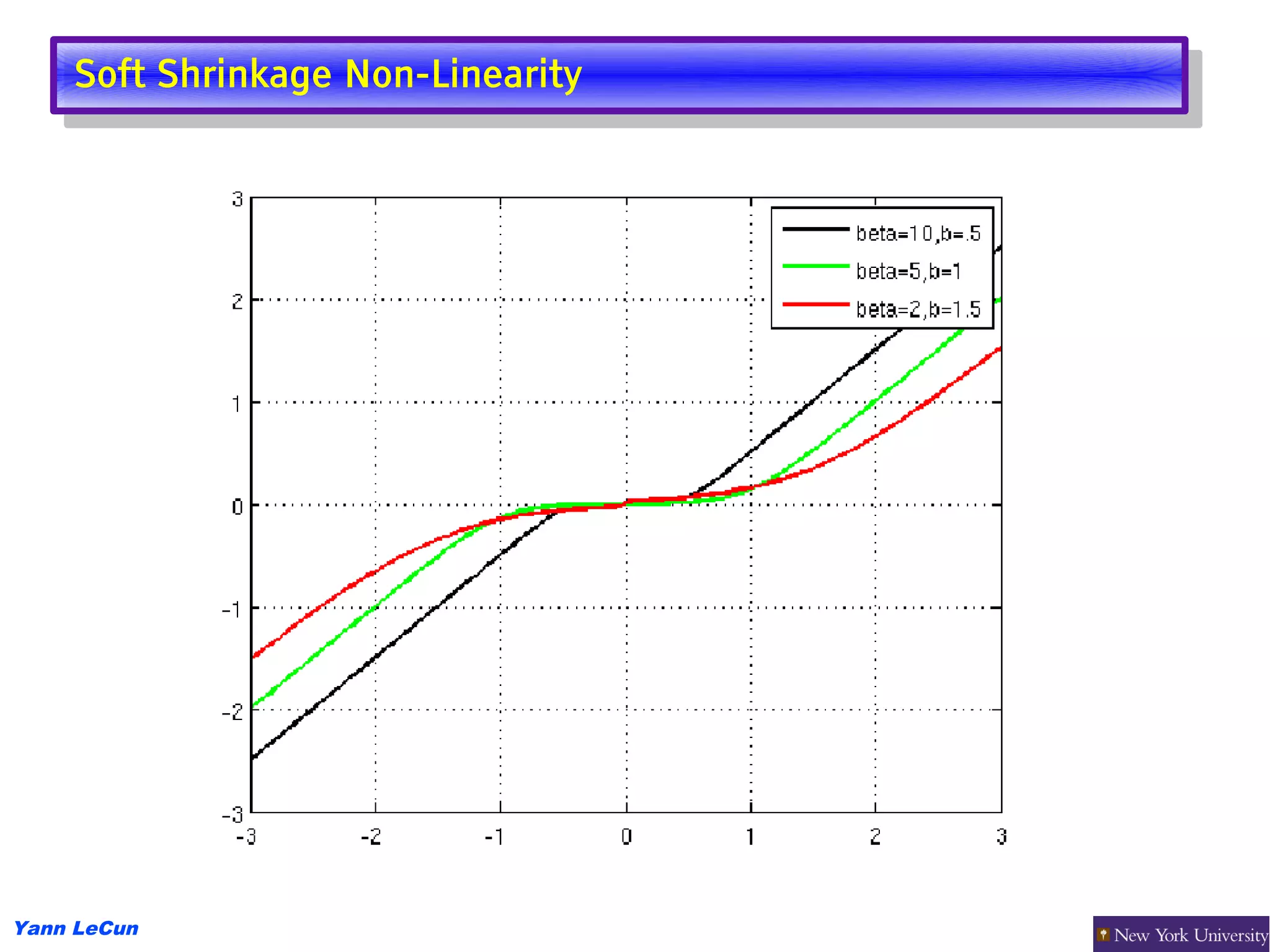 Soft Shrinkage Non-Linearity
     Soft Shrinkage Non-Linearity




Yann LeCun
 