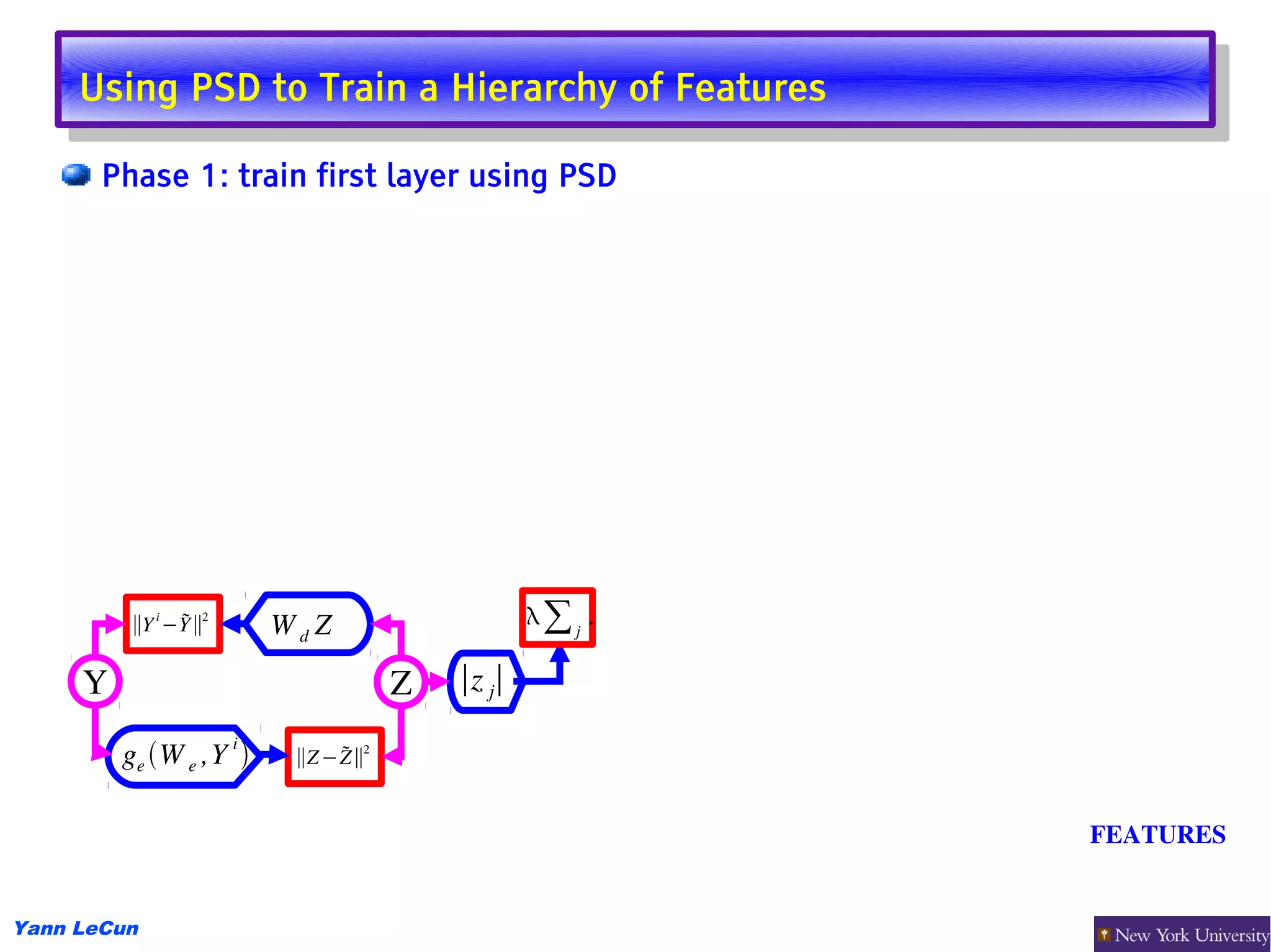 Using PSD to Train aaHierarchy of Features
      Using PSD to Train Hierarchy of Features
       Phase 1: train first layer using PSD




          ∥Y i −Y∥2
                         WdZ                     ∑j .

     Y                                Z   ∣z j∣

         ge W e ,Y i           2
                           ∥Z − Z∥


                                                          FEATURES 


Yann LeCun
 