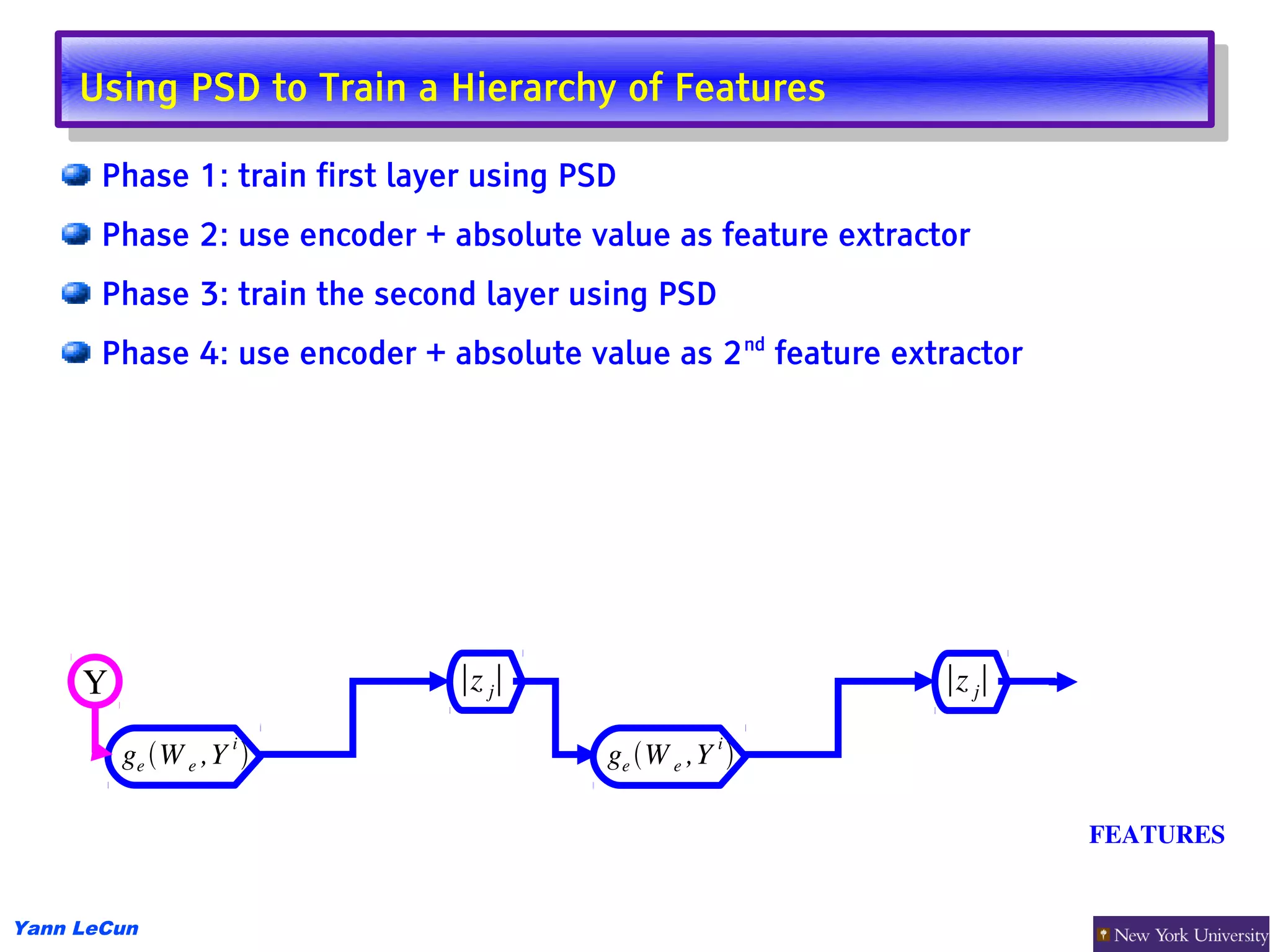 Using PSD to Train aaHierarchy of Features
      Using PSD to Train Hierarchy of Features
       Phase 1: train first layer using PSD
       Phase 2: use encoder + absolute value as feature extractor
       Phase 3: train the second layer using PSD
       Phase 4: use encoder + absolute value as 2 nd feature extractor




     Y                         ∣z j∣                            ∣z j∣

         ge W e ,Y i                    ge W e ,Y i 

                                                                         FEATURES 


Yann LeCun
 