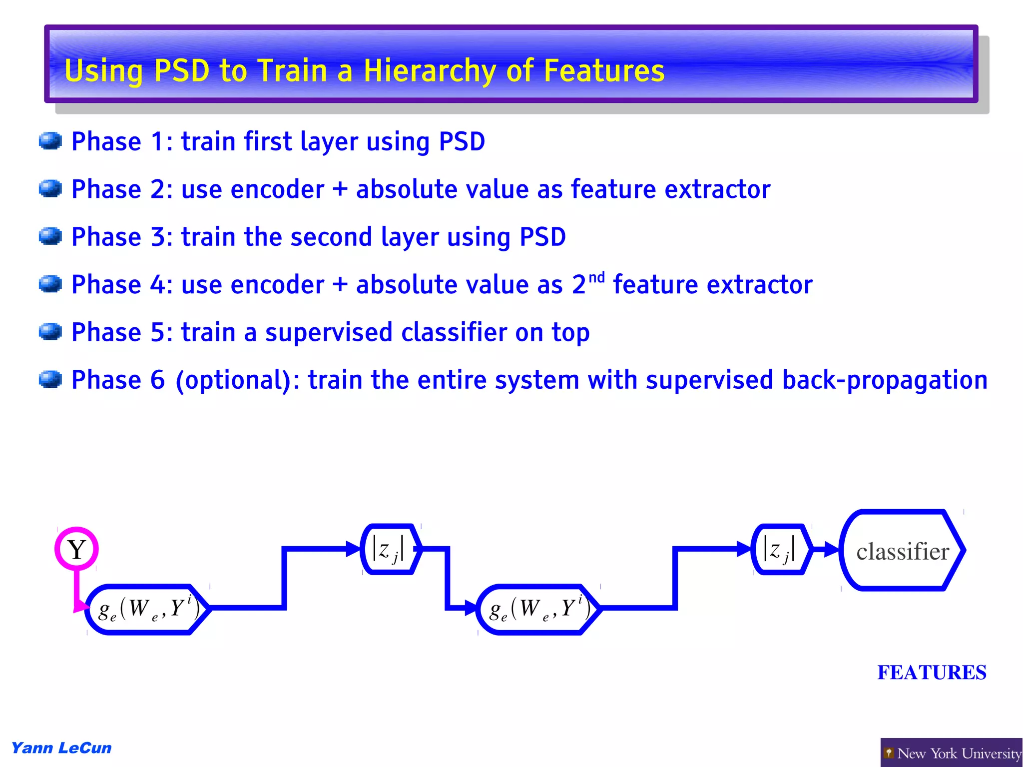 Using PSD to Train aaHierarchy of Features
      Using PSD to Train Hierarchy of Features
      Phase 1: train first layer using PSD
      Phase 2: use encoder + absolute value as feature extractor
      Phase 3: train the second layer using PSD
      Phase 4: use encoder + absolute value as 2 nd feature extractor
      Phase 5: train a supervised classifier on top
      Phase 6 (optional): train the entire system with supervised back-propagation




     Y                         ∣z j∣                            ∣z j∣   classifier

         ge W e ,Y i                       ge W e ,Y i 

                                                                          FEATURES 


Yann LeCun
 