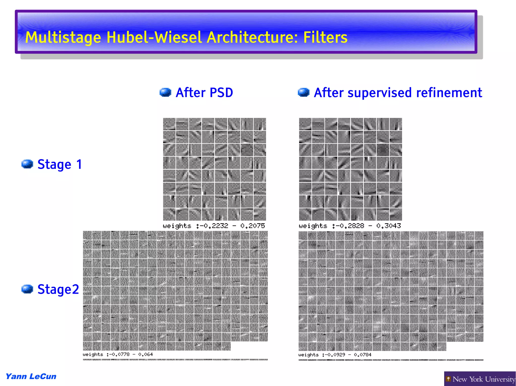 Multistage Hubel-Wiesel Architecture: Filters
   Multistage Hubel-Wiesel Architecture: Filters


                       After PSD          After supervised refinement




      Stage 1




      Stage2




Yann LeCun
 