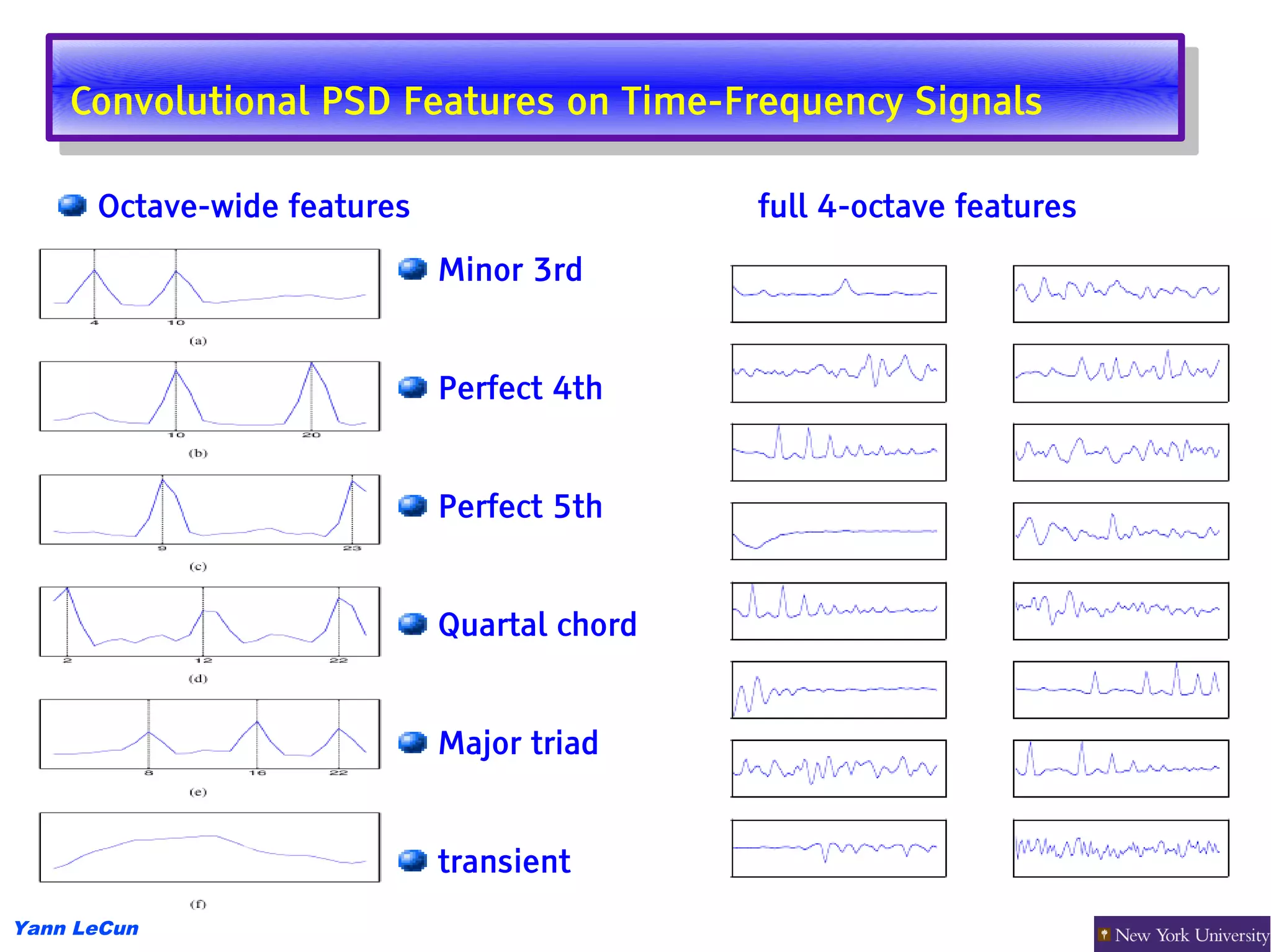 Convolutional PSD Features on Time-Frequency Signals
     Convolutional PSD Features on Time-Frequency Signals

      Octave-wide features                   full 4-octave features
                             Minor 3rd


                             Perfect 4th


                             Perfect 5th


                             Quartal chord


                             Major triad


                             transient
Yann LeCun
 