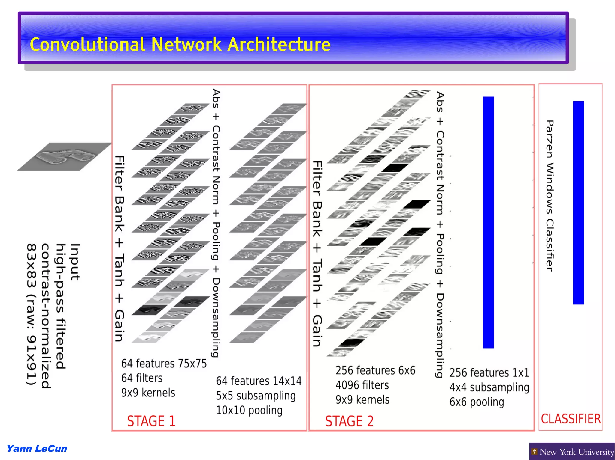 Convolutional Network Architecture
    Convolutional Network Architecture




Yann LeCun
 