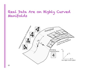 Real Data Are on Highly Curved
Manifolds




10	
  
 