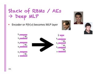 Stack of RBMs / AEs
 Deep MLP
•  Encoder	
  or	
  P(h|v)	
  becomes	
  MLP	
  layer	
  	
  
	
  
           h3	
                                              ^	
  
                                                             y	
  
                    W3	
  
           h2	
                                          h3	
  
                                                                     W3	
  
           h2	
                                          h2	
  
                    W2	
                                             W2	
  
           h1	
                                          h1	
  
                                                                     W1	
  
           h1	
                                          x	
  
                    W1	
  
           x	
  




101	
  
 