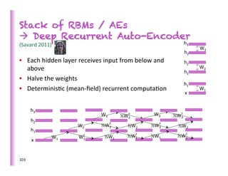 Stack of RBMs / AEs
 Deep Recurrent Auto-Encoder
(Savard	
  2011)	
                                                                      h3	
  
                                                                                                 W3	
  
                                                                                        h2	
  
•  Each	
  hidden	
  layer	
  receives	
  input	
  from	
  below	
  and	
               h2	
  
     above	
                                                                                     W2	
  
                                                                                        h1	
  
•  Halve	
  the	
  weights	
  	
  
                                                                                        h1	
  
•  Determinis>c	
  (mean-­‐ﬁeld)	
  recurrent	
  computa>on	
                                    W1	
  
                                                                                        x	
  
	
  
          h3	
  
                                         W3	
          T	
  
                                                     ½W3	
           W3	
       T	
  
                                                                              ½W3	
  
          h2	
  
                                           T	
                       T	
  
                             W2	
        ½W2	
           ½W2	
     ½W2	
         ½W2	
  
          h1	
  
                                                           T	
                    T	
  
                   W1	
      WT	
  
                              1	
          ½W1	
         ½W1	
     ½W1	
        ½W1	
  
          x	
  


103	
  
 