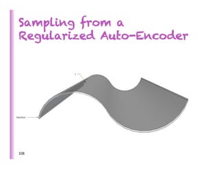 Sampling from a
Regularized Auto-Encoder




108	
  
 