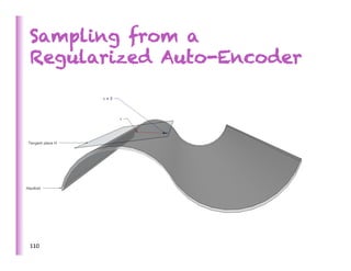 Sampling from a
Regularized Auto-Encoder




110	
  
 
