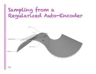 Sampling from a
Regularized Auto-Encoder




111	
  
 