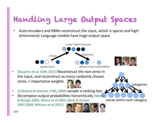 Handling Large Output Spaces
       	
  

       •  Auto-­‐encoders	
  and	
  RBMs	
  reconstruct	
  the	
  input,	
  which	
  is	
  sparse	
  and	
  high-­‐
          dimensional;	
  Language	
  models	
  have	
  huge	
  output	
  space.	
  

                                                            code= latent features



                                                                           expensive
                                            cheap

                                              …                                      …
	
   	
                            sparse input                          dense output probabilities
       	
  
•             (Dauphin	
  et	
  al,	
  ICML	
  2011)	
  Reconstruct	
  the	
  non-­‐zeros	
  in	
  
       	
   the	
  input,	
  and	
  reconstruct	
  as	
  many	
  randomly	
  chosen	
  
              zeros,	
  +	
  importance	
  weights	
  
                                                                                                             categories	
  
•  (Collobert	
  &	
  Weston,	
  ICML	
  2008)	
  sample	
  a	
  ranking	
  loss	
  
•  Decompose	
  output	
  probabili>es	
  hierarchically	
  (Morin	
  
   &	
  Bengio	
  2005;	
  Blitzer	
  et	
  al	
  2005;	
  Mnih	
  &	
  Hinton	
     words	
  within	
  each	
  category	
  
   2007,2009;	
  Mikolov	
  et	
  al	
  2011)	
  
       119	
  
	
  
	
  
 