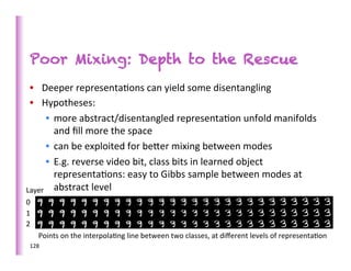Poor Mixing: Depth to the Rescue
 •  Deeper	
  representa>ons	
  can	
  yield	
  some	
  disentangling	
  
 •  Hypotheses:	
  	
  
         •  more	
  abstract/disentangled	
  representa>on	
  unfold	
  manifolds	
  
            and	
  ﬁll	
  more	
  the	
  space	
  
         •  can	
  be	
  exploited	
  for	
  beber	
  mixing	
  between	
  modes	
  
         •  E.g.	
  reverse	
  video	
  bit,	
  class	
  bits	
  in	
  learned	
  object	
  
            representa>ons:	
  easy	
  to	
  Gibbs	
  sample	
  between	
  modes	
  at	
  
Layer	
   abstract	
  level	
  
0	
  
1	
  
2	
  
        Points	
  on	
  the	
  interpola>ng	
  line	
  between	
  two	
  classes,	
  at	
  diﬀerent	
  levels	
  of	
  representa>on	
  
   128	
  
 