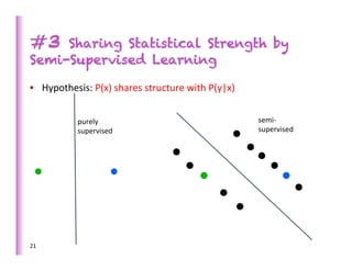 #3   Sharing Statistical Strength by
Semi-Supervised Learning

•  Hypothesis:	
  P(x)	
  shares	
  structure	
  with	
  P(y|x)	
  


               purely	
                                               semi-­‐	
  
               supervised	
                                           supervised	
  




21	
  
 