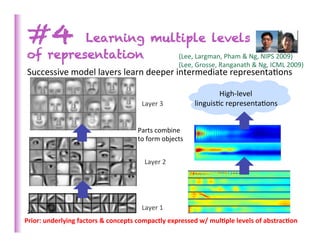 #4       Learning multiple levels
 of representation     (Lee,	
  Largman,	
  Pham	
  &	
  Ng,	
  NIPS	
  2009)	
  
                                                                        (Lee,	
  Grosse,	
  Ranganath	
  &	
  Ng,	
  ICML	
  2009)	
  	
  
 Successive	
  model	
  layers	
  learn	
  deeper	
  intermediate	
  representa>ons	
  
 	
                                                                                     High-­‐level	
  
                                                     Layer	
  3	
               linguis>c	
  representa>ons	
  


                                                   Parts	
  combine	
  
                                                   to	
  form	
  objects	
  


                                                      Layer	
  2	
  




                                                     Layer	
  1	
  
 24	
  
Prior:	
  underlying	
  factors	
  &	
  concepts	
  compactly	
  expressed	
  w/	
  mul)ple	
  levels	
  of	
  abstrac)on	
  
	
  
 