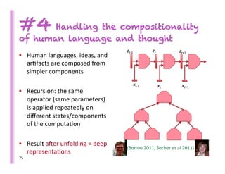 #4 Handling the compositionality
of human language and thought
                                                  zt-­‐1	
              zt	
              zt+1	
  
•  Human	
  languages,	
  ideas,	
  and	
  
   ar>facts	
  are	
  composed	
  from	
  
   simpler	
  components	
  
                                                           xt-­‐1	
              xt	
       xt+1	
  
•  Recursion:	
  the	
  same	
  
   operator	
  (same	
  parameters)	
  
   is	
  applied	
  repeatedly	
  on	
  
   diﬀerent	
  states/components	
  
   of	
  the	
  computa>on	
  

•  Result	
  afer	
  unfolding	
  =	
  deep	
  
                                                  (Bobou	
  2011,	
  Socher	
  et	
  al	
  2011)	
  
   representa>ons	
  
25	
  
 