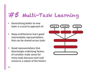 #5                  Multi-Task Learning
                                                         task 1          task 2          task 3
•  Generalizing	
  beber	
  to	
  new	
                  output y1       output y2       output y3

   tasks	
  is	
  crucial	
  to	
  approach	
  AI	
      Task	
  A	
     Task	
  B	
      Task	
  C	
  


•  Deep	
  architectures	
  learn	
  good	
  
   intermediate	
  representa>ons	
  
   that	
  can	
  be	
  shared	
  across	
  tasks	
  

•  Good	
  representa>ons	
  that	
  
   disentangle	
  underlying	
  factors	
  
   of	
  varia>on	
  make	
  sense	
  for	
  
                                                                         raw input x
   many	
  tasks	
  because	
  each	
  task	
  
   concerns	
  a	
  subset	
  of	
  the	
  factors	
  

26	
  
 