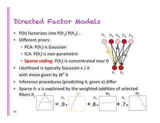 Directed Factor Models
•  P(h)	
  factorizes	
  into	
  P(h1)	
  P(h2)…	
                            h1 h2 h3 h4 h5
•  Diﬀerent	
  priors:	
  
                     •  PCA:	
  P(hi)	
  is	
  Gaussian	
                                    W3	
  
                                                                                    W1	
  
                     •  ICA:	
  P(hi)	
  is	
  non-­‐parametric	
                                   W5	
  
                     •  Sparse	
  coding:	
  P(hi)	
  is	
  concentrated	
  near	
  0	
  
•  Likelihood	
  is	
  typically	
  Gaussian	
  x	
  |	
  h	
  	
  
                                                                                           x1 x2
	
  	
  	
  	
  	
  with	
  mean	
  given	
  by	
  WT	
  h	
  
•  Inference	
  procedures	
  (predic>ng	
  h,	
  given	
  x)	
  diﬀer	
  
•  Sparse	
  h:	
  x	
  is	
  explained	
  by	
  the	
  weighted	
  addi>on	
  of	
  selected	
  
                    ﬁlters	
  hi	
       x	
                   W1	
               W3	
                     W5	
  
                                                                                           h1	
                                                     h3	
                                               h5	
  

            	
           	
  	
  	
  	
  	
  	
  	
  	
  	
  	
  	
  	
  	
     =	
  .9	
  x	
  	
  	
  	
  	
  	
  	
  	
  	
  	
  	
  	
  +	
  .8	
  x	
  	
  	
  	
  	
  	
  	
  	
  	
  	
  	
  +	
  .7	
  x	
  
45	
  
 