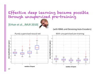 Effective deep learning became possible
through unsupervised pre-training

[Erhan	
  et	
  al.,	
  JMLR	
  2010]	
  
                                                     (with	
  RBMs	
  and	
  Denoising	
  Auto-­‐Encoders)	
  

         Purely	
  supervised	
  neural	
  net	
         With	
  unsupervised	
  pre-­‐training	
  




47	
  
 