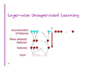 Layer-Wise Unsupervised Pre-training
Layer-wise Unsupervised Learning


                               ?
          reconstruction   …         …
                               =
             of features

         More abstract     …
              features
              features     …

                input      …

53	
  
 