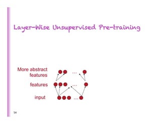 Layer-Wise Unsupervised Pre-training




         More abstract   …
              features
              features   …

                input    …

54	
  
 