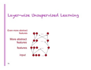Layer-wise Unsupervised Learning



Even more abstract
          features       …

         More abstract   …
              features
              features   …

                input    …

55	
  
 