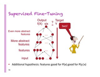 Supervised Fine-Tuning
                                 Output             Target
                                 f(X) six         ?
                                                  = Y   two!
Even more abstract
          features                        …

         More abstract                    …
              features
              features                    …

                input                      …

•  Addi>onal	
  hypothesis:	
  features	
  good	
  for	
  P(x)	
  good	
  for	
  P(y|x)	
  
56	
  
 