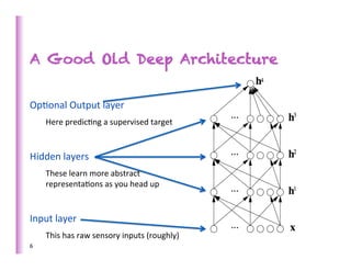 A Good Old Deep Architecture
	
  
Op>onal	
  Output	
  layer	
  
        Here	
  predic>ng	
  a	
  supervised	
  target	
  
        	
  

Hidden	
  layers	
  
        These	
  learn	
  more	
  abstract	
  
        representa>ons	
  as	
  you	
  head	
  up	
  
        	
  

Input	
  layer	
  
        This	
  has	
  raw	
  sensory	
  inputs	
  (roughly)	
  
6	
  
 