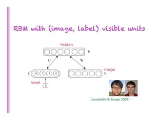 RBM with (image, label) visible units

                                hidden
                                             h

                        U                W

                                                             image
    y     0     0       1   0                                 x

        label
                    y



                                                 (Larochelle	
  &	
  Bengio	
  2008)	
  
 