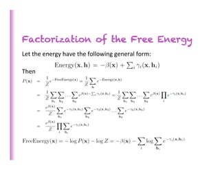 Factorization of the Free Energy
Let	
  the	
  energy	
  have	
  the	
  following	
  general	
  form:	
  

Then	
  
 