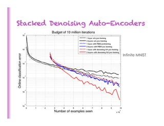 Stacked Denoising Auto-Encoders



                         Infinite MNIST
 