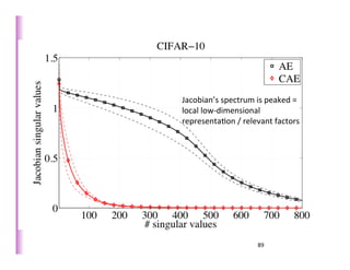 Jacobian’s	
  spectrum	
  is	
  peaked	
  =	
  
local	
  low-­‐dimensional	
  
representa>on	
  /	
  relevant	
  factors	
  




                             89	
  
 