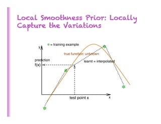 Local Smoothness Prior: Locally
Capture the Variations

               * = training example
      y
                                                  *
                         true function: unknown
    prediction                        learnt = interpolated
    f(x)

                         *

                                                              *
                             test point x             x


           *
 