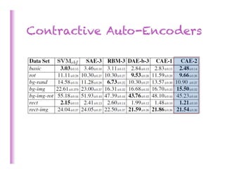 Contractive Auto-Encoders
 