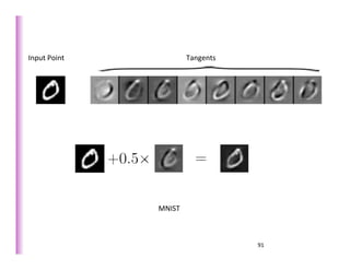 Input	
  Point	
                 Tangents	
  




                     MNIST	
  



                                                91	
  
 