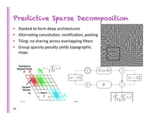Predictive Sparse Decomposition
•        Stacked	
  to	
  form	
  deep	
  architectures	
  
•        Alterna>ng	
  convolu>on,	
  rec>ﬁca>on,	
  pooling	
  
•        Tiling:	
  no	
  sharing	
  across	
  overlapping	
  ﬁlters	
  
•        Group	
  sparsity	
  penalty	
  yields	
  topographic	
  
         maps	
  




99	
  
 