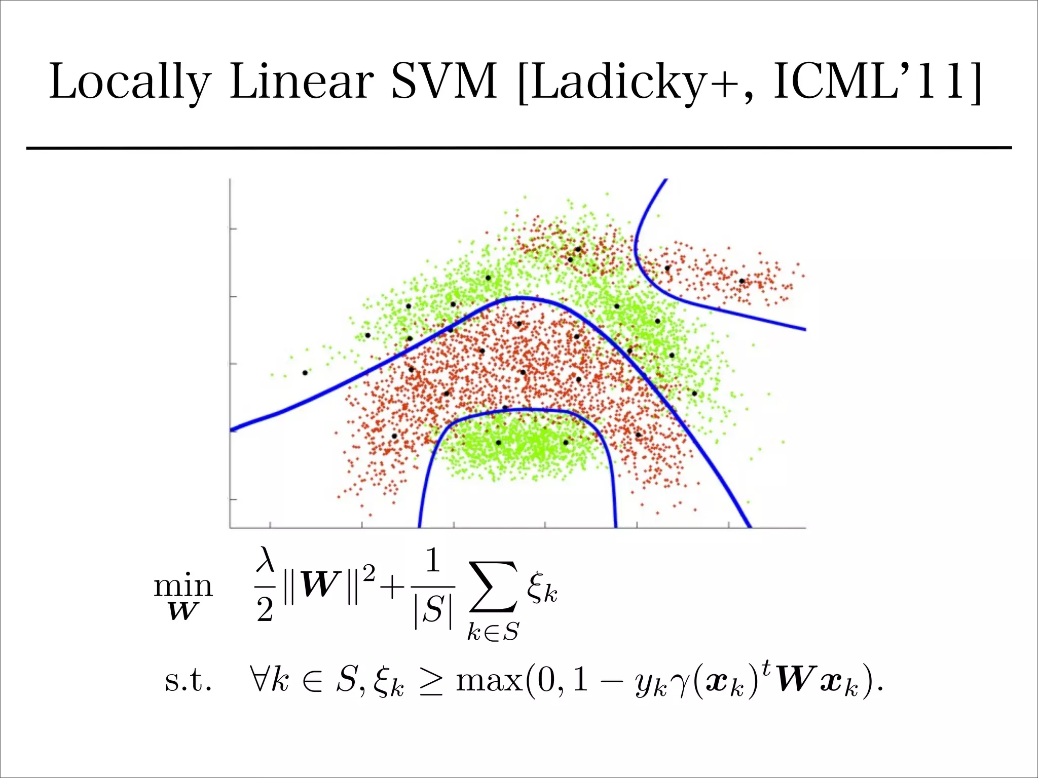 Locally Linear SVM [Ladicky+, ICML 11]
min
W 2
kW k2
+
1
|S|
X
k2S
⇠k
s.t. 8k 2 S, ⇠k max(0, 1 yk (xk)t
W xk).
 