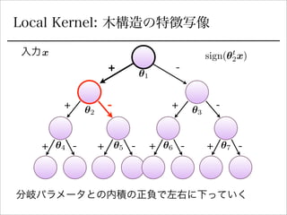 Local Kernel: 木構造の特徴写像
+ -
+ +
+ + + +
- -
- - - -
分岐パラメータとの内積の正負で左右に下っていく
✓1
✓2 ✓3
✓4 ✓5 ✓6 ✓7
入力x sign(✓t
2x)
 