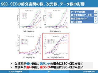 SSC-CECの部分空間の数、次元数、データ数の影響
• 欠損率が低い時は、低ランクの場合にSSC-CECが良く
• 欠損率が高い時は、高ランクの場合にSSC-CECが良い
2015年8月20日ICML2015読み会 29
 