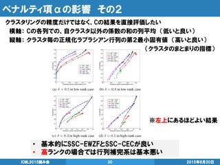 ペナルティ項αの影響 その２
クラスタリングの精度だけではなく、Cの結果を直接評価したい
横軸： Cの各列での、自クラスタ以外の係数の和の列平均 （低いと良い）
縦軸： クラスタ毎の正規化ラプラシアン行列の第２最小固有値 （高いと良い）
（クラスタのまとまりの指標）
2015年8月20日ICML2015読み会 30
• 基本的にSSC-EWZFとSSC-CECが良い
• 高ランクの場合では行列補完系は基本悪い
※左上にあるほどよい結果
 