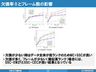 欠損率δとフレーム数の影響
2015年8月20日ICML2015読み会 32
• 欠損が少ない時はデータ全体が低ランクのためMC+SSCが良い
• 欠損が多く、フレームが少ない（擬似高ランク）場合には、
SSC-EWZFとSSC-CECが良い結果となっている
 