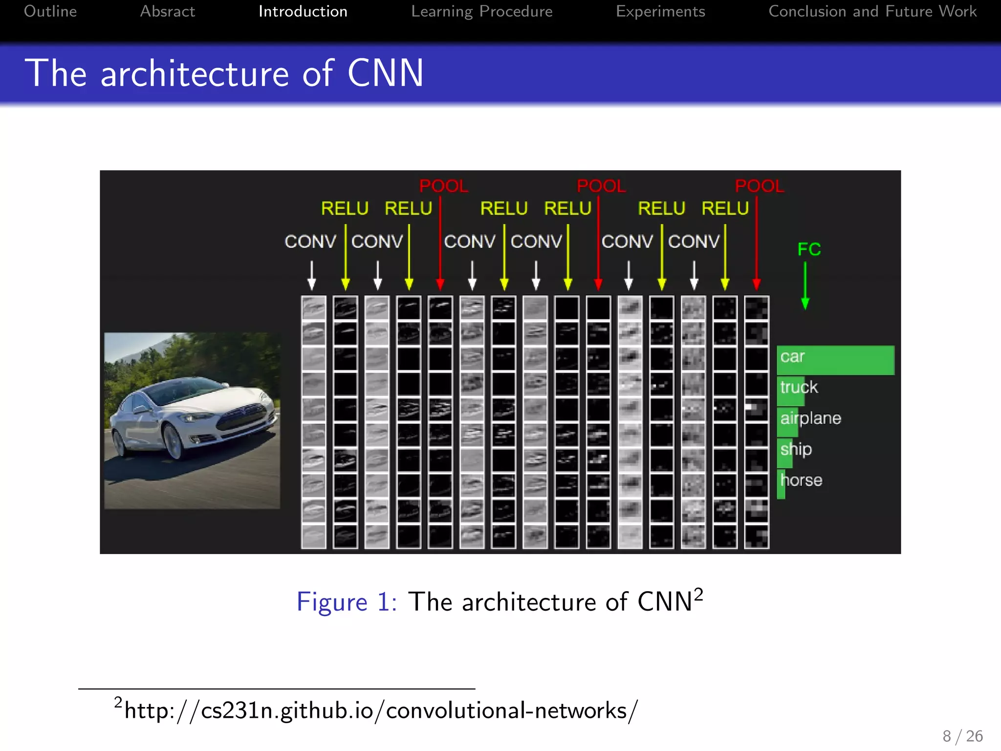 Outline Absract Introduction Learning Procedure Experiments Conclusion and Future Work
The architecture of CNN
Figure 1: The architecture of CNN2
2
http://cs231n.github.io/convolutional-networks/
8 / 26
 