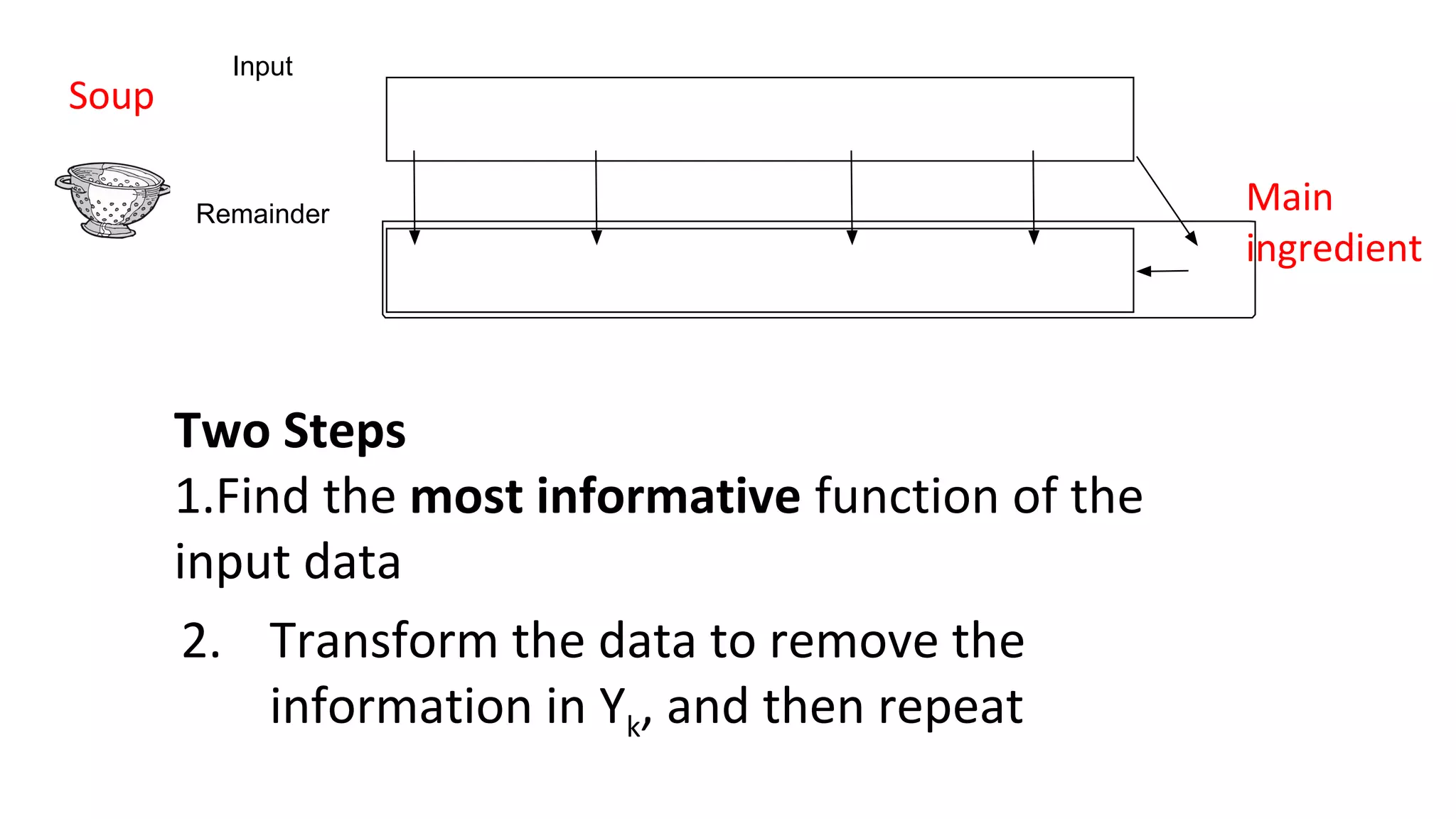 ICML 2016: The Information Sieve | PPT