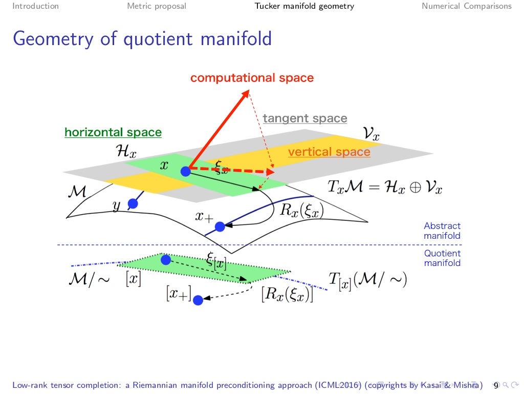 ICML2016 Lowrank tensor completion a Riemannian manifold precondit…